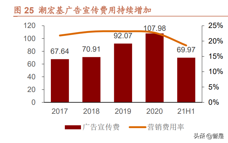 潮宏基研究报告：时尚珠宝领航者，加盟助力快速扩张
