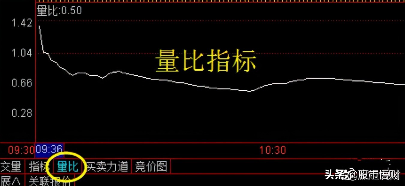 「换手率成交量」什么是量比选股（量比选股如何操作）
