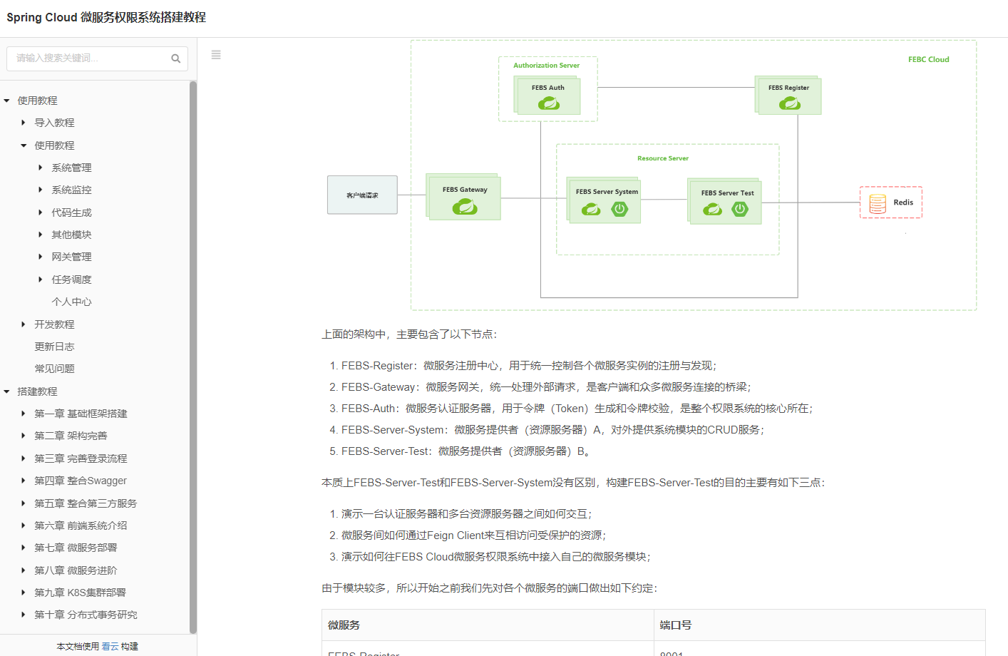 「Java开源系统」FEBS Cloud 微服务权限系统开源系统