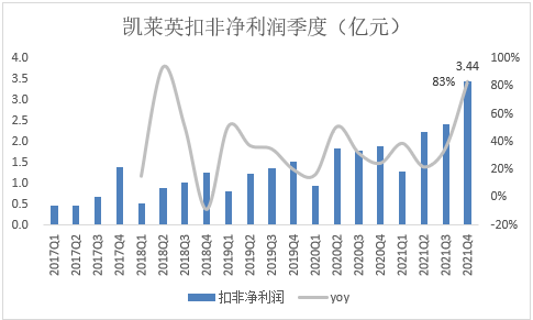 富途 |「医药日报」凯莱英Q4业绩强劲，超市场预期