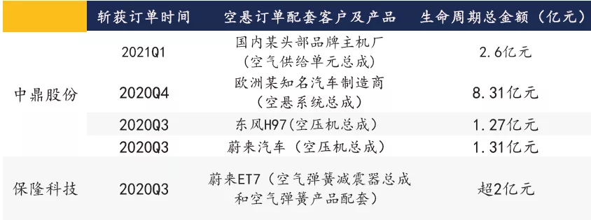 汽车零部件里出宝藏,小而美的赛道,大而甜的机会