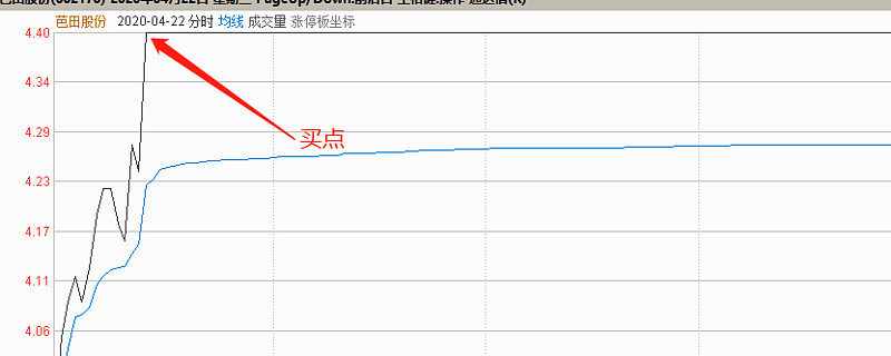 打板之道：了解为何打板？怎么打板？万万没想到终极之道竟是这样