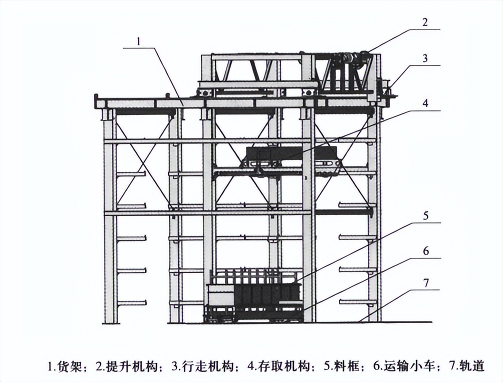 管材存储自动化立体仓库的开发设计
