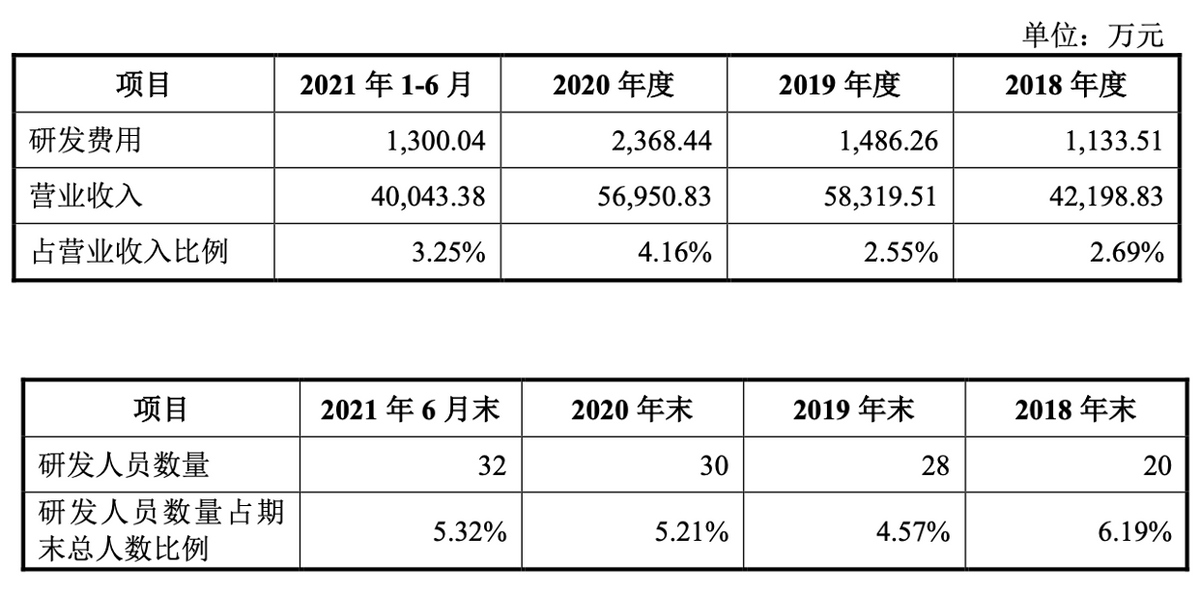 华新环保IPO：研发团队体量较小，应收账款余额大且受审批流程影响