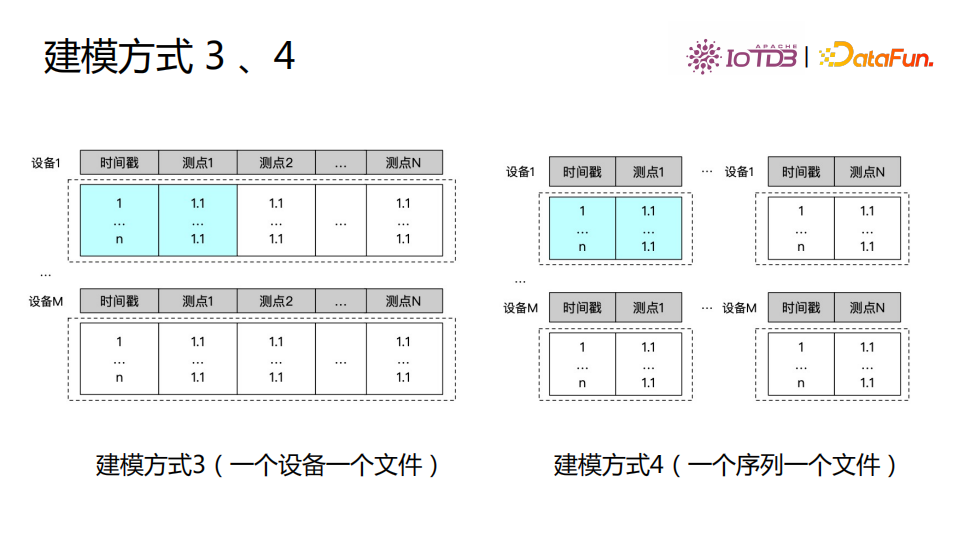 清华乔嘉林：Apache IoTDB——基于开放数据文件格式的时序数据库