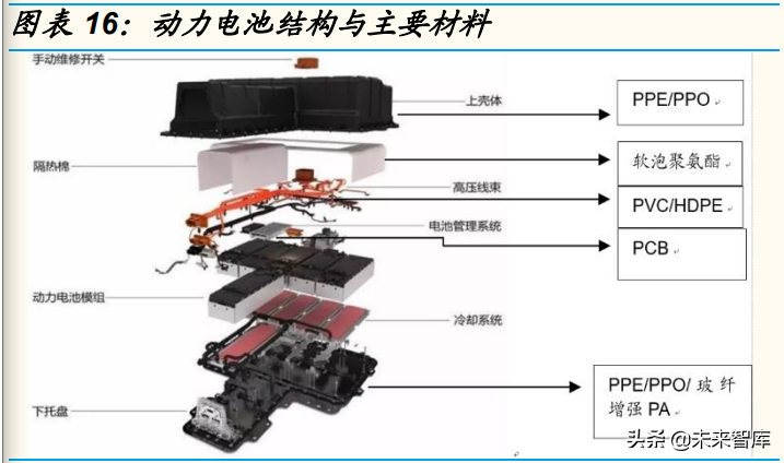 石化行业深度研究：石化大转型中的投资机会分析