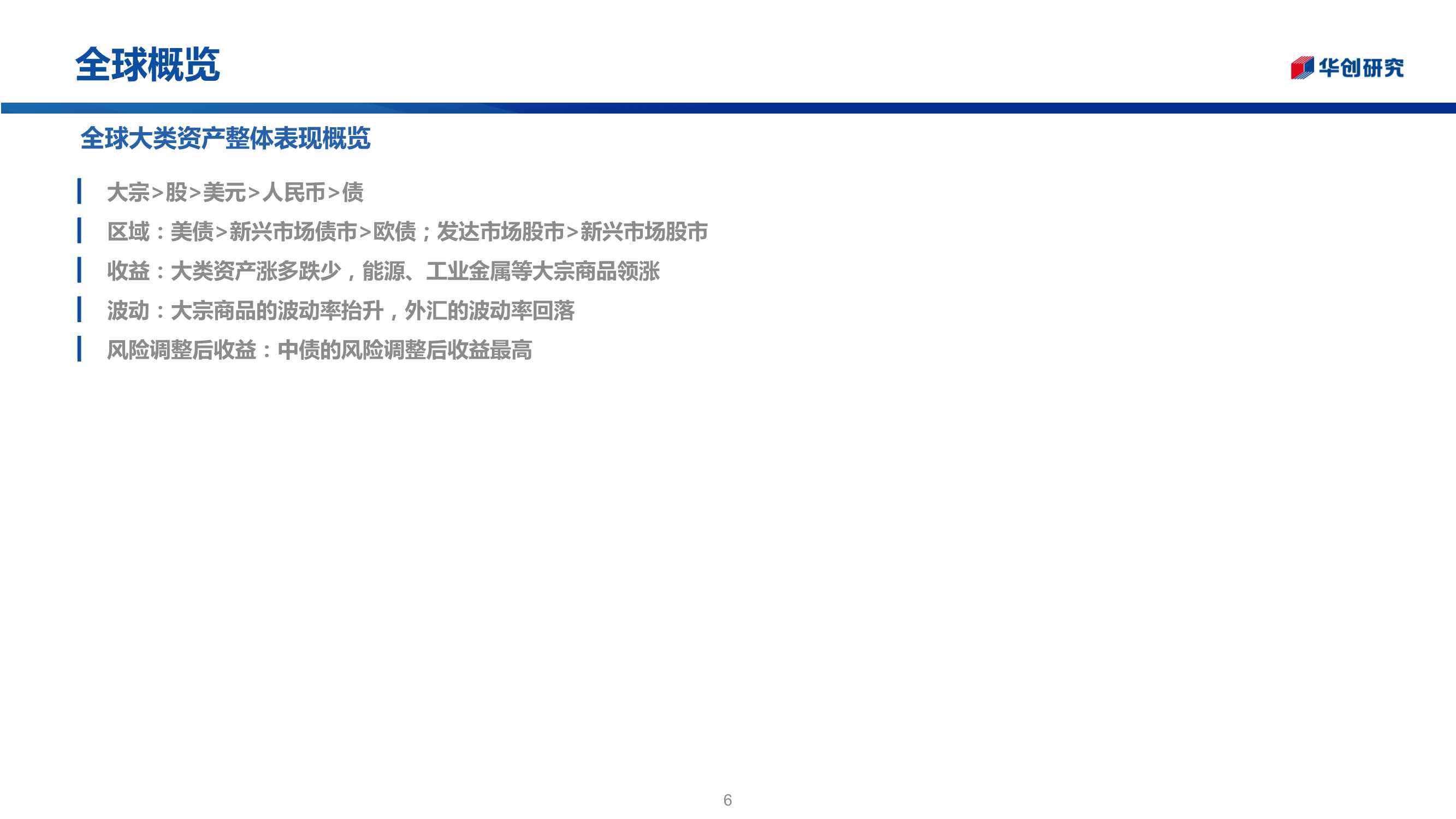 三十图回顾2021年全球资产走势：“商”领风骚