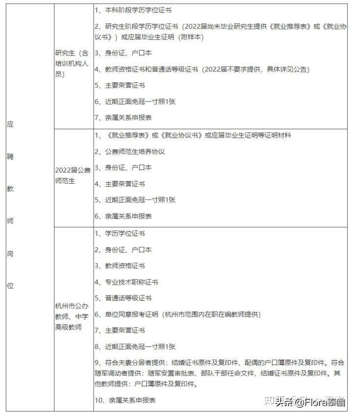 大学生寒暑假，做到这5点超越同龄人，新学期逆袭