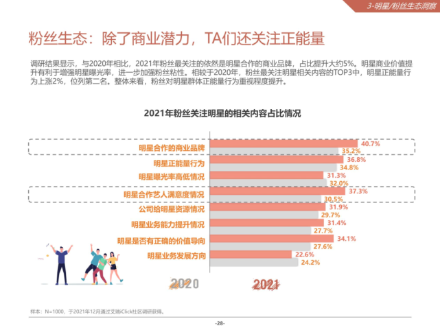 2021微博娱乐白皮书