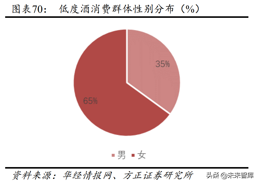 食品饮料行业专题报告：新常态下的食品饮料投资新指南