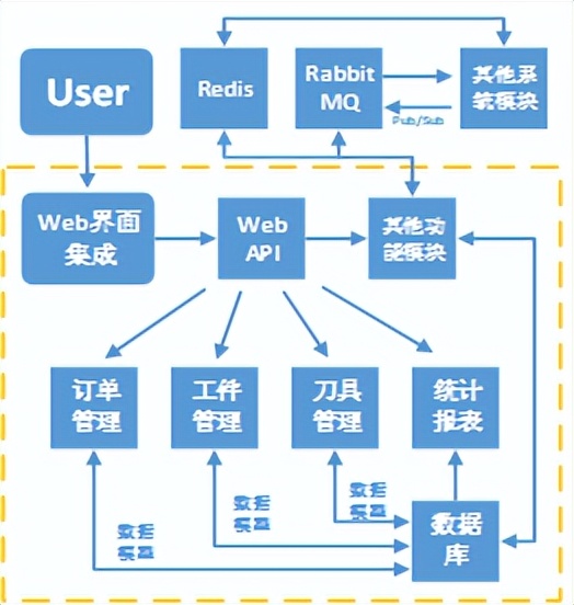 智造讲堂：柔性产线的平台化技术