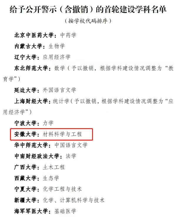 合肥“双一流”建设停滞不前，又打起了安徽师范大学的“主意”？