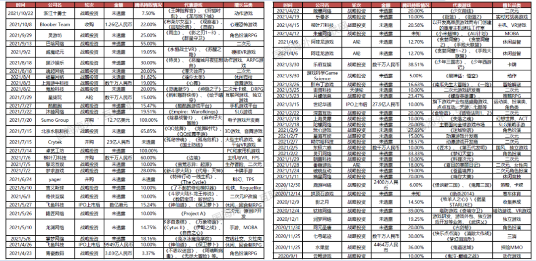 “钞能力”腾讯的3A游戏梦