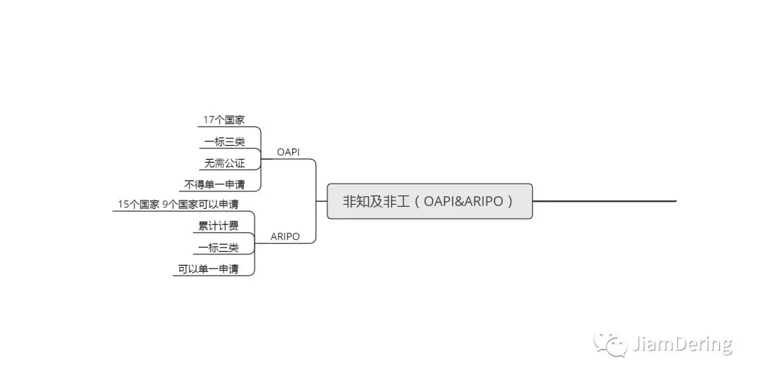 国际商标注册,国际商标注册要多少费用