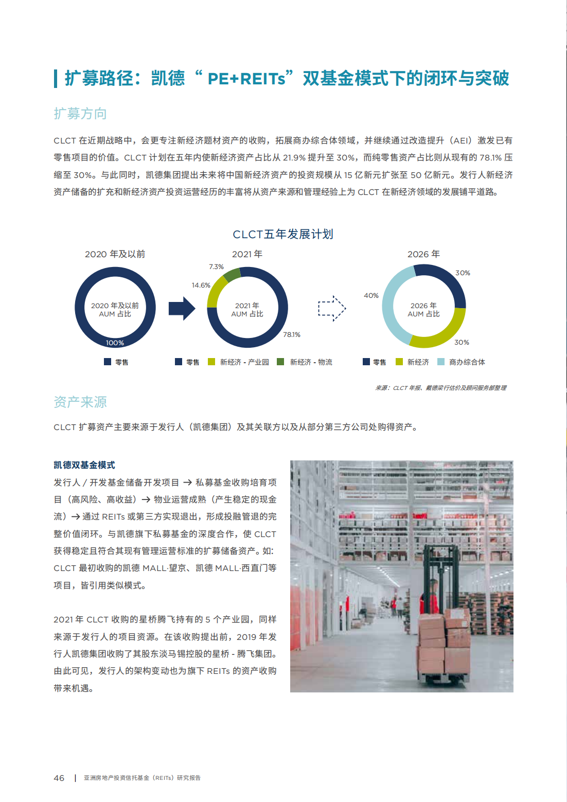 亚洲房地产投资信托基金（REITs）研究报告