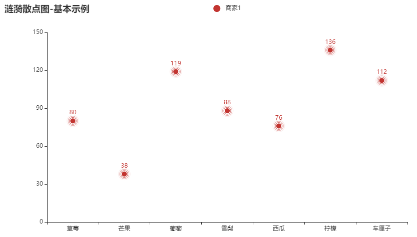 Py<a href='/map/echarts/' style='color:#000;font-size:inherit;'>echarts</a>绘制22种超实用精美图表