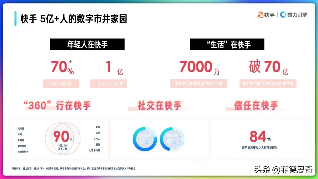 2022年快手品牌号运营策略手册