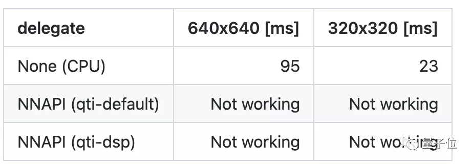用安卓手机解锁目标检测模型YOLOv5，识别速度不过几十毫秒