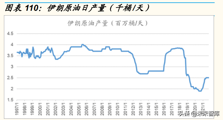 石化行业深度研究：石化大转型中的投资机会分析