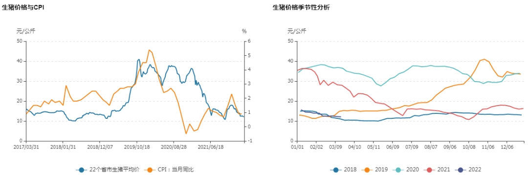 牛钱生猪日报2022.3.28