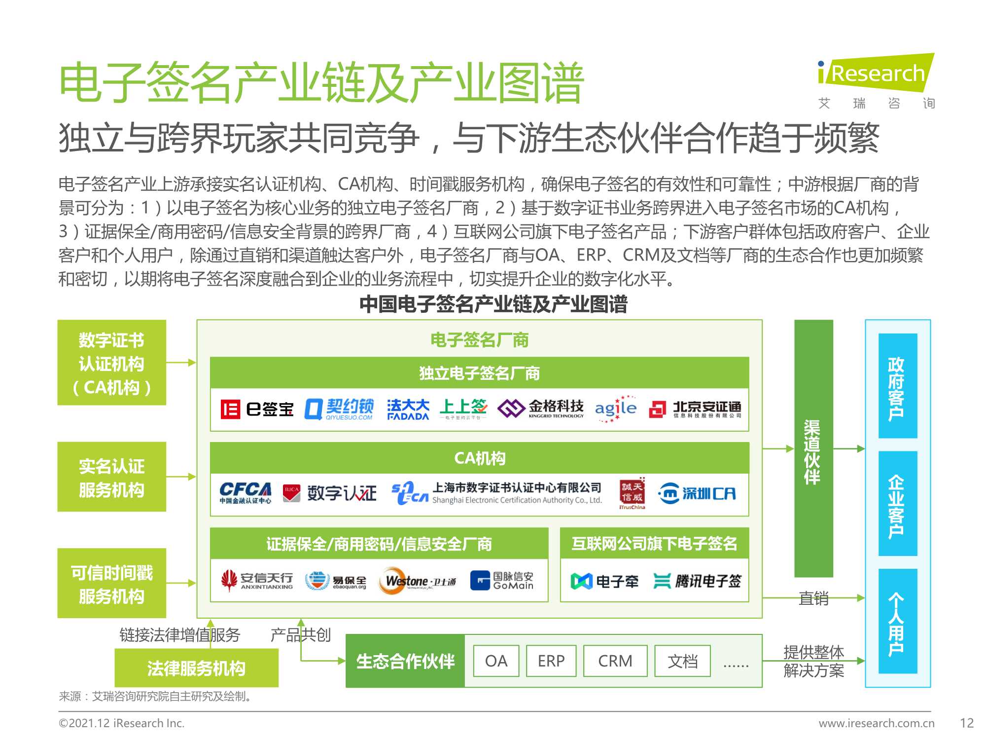 2021中国电子签名行业研究报告（艾瑞咨询）