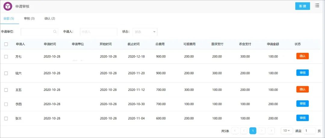 泛微在医保局特色应用：低代码构建保障制度体系综合管理平台