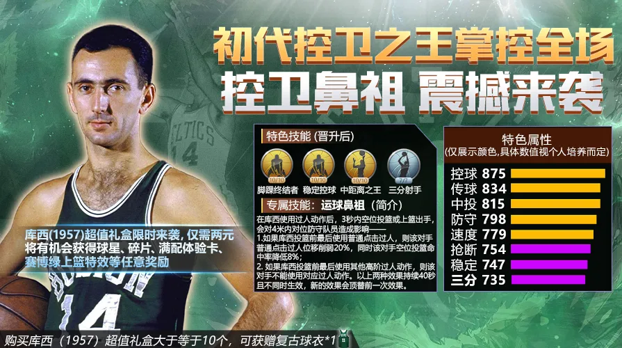 最强nba哪些球星会抛投(最强NBA丨控卫鼻祖，初代控球大师有多秀？)