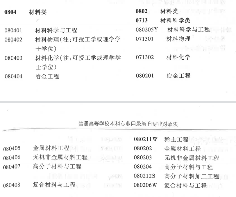 材料类专业：备受重视的“双一流”学科，所属本科专业却不受欢迎