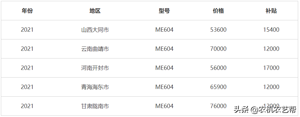 2東方紅604拖拉機(jī)，5萬多買個(gè)拖拉機(jī)玩越野如何？