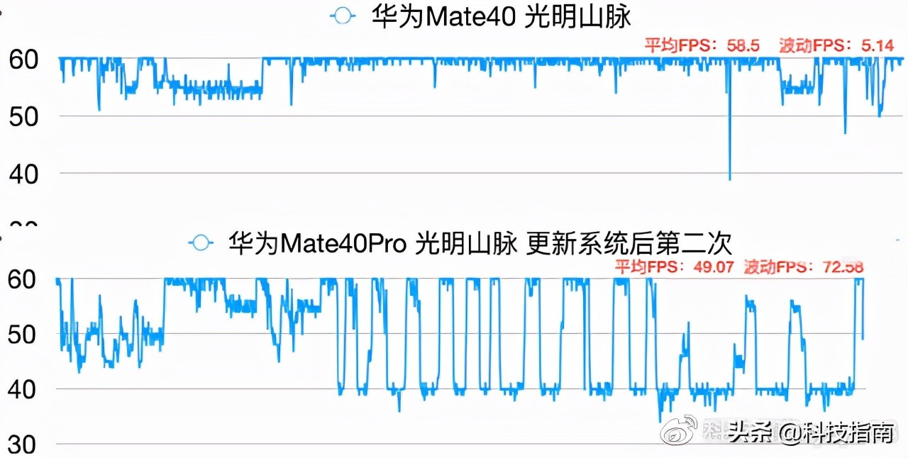 麒麟9000e相当于骁龙多少（麒麟处理器的性能）