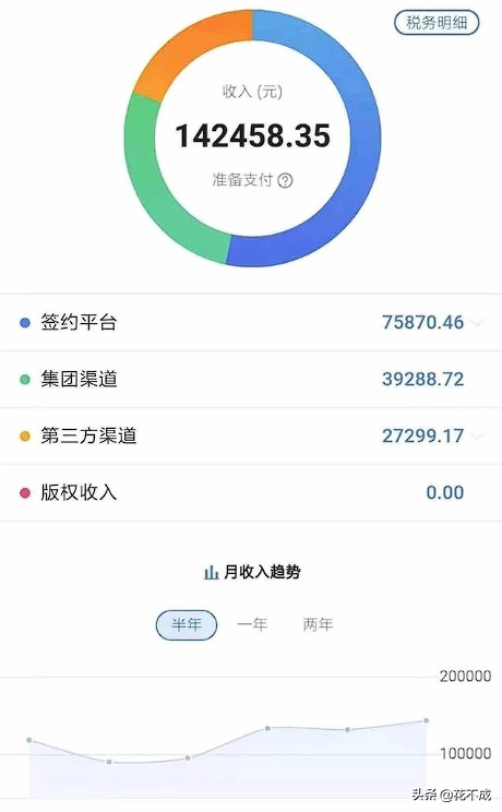 想寫小說又不知該往哪發？這三個網站，讓你月入過萬不是夢