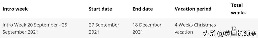 英国大学寒假长度排名：最长放假45天？这什么神仙学校