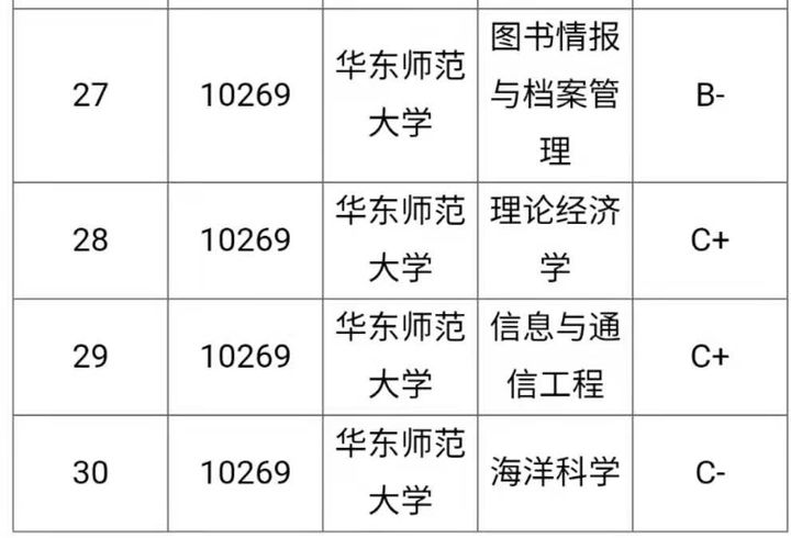 「院校分析」魔都四大名校，华东师范大学考研难度是什么水平？