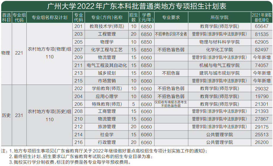 报考必读！广州大学2022年本科招生简章权威发布