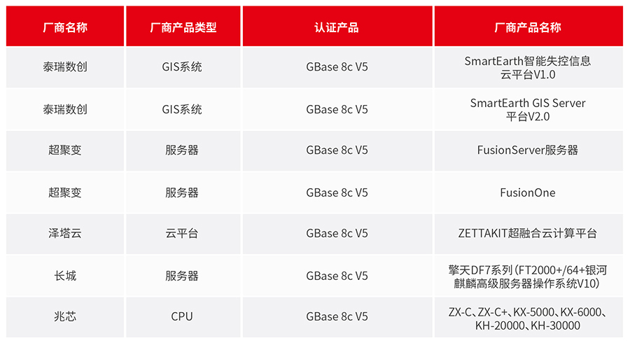 推进兼容适配，使能协同发展 GBase 5月适配速递