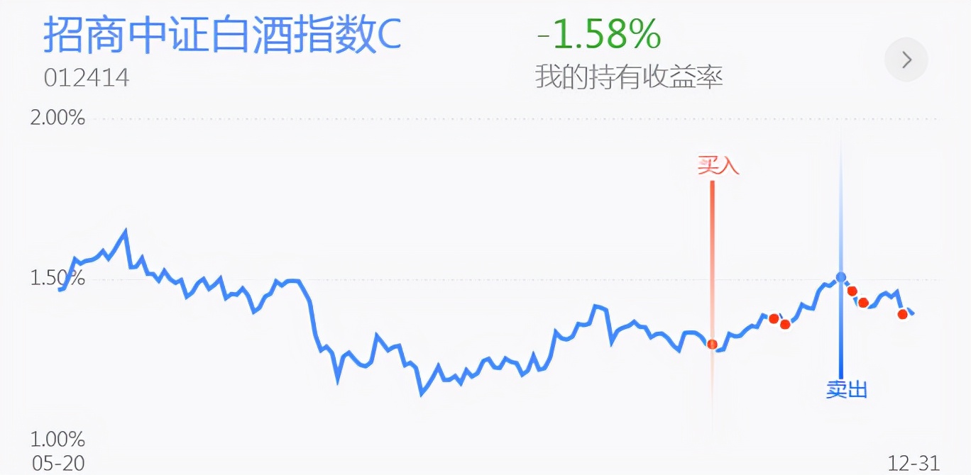 2022注定不平凡！新能源半导体医药白酒钢铁煤炭黄金操作分享