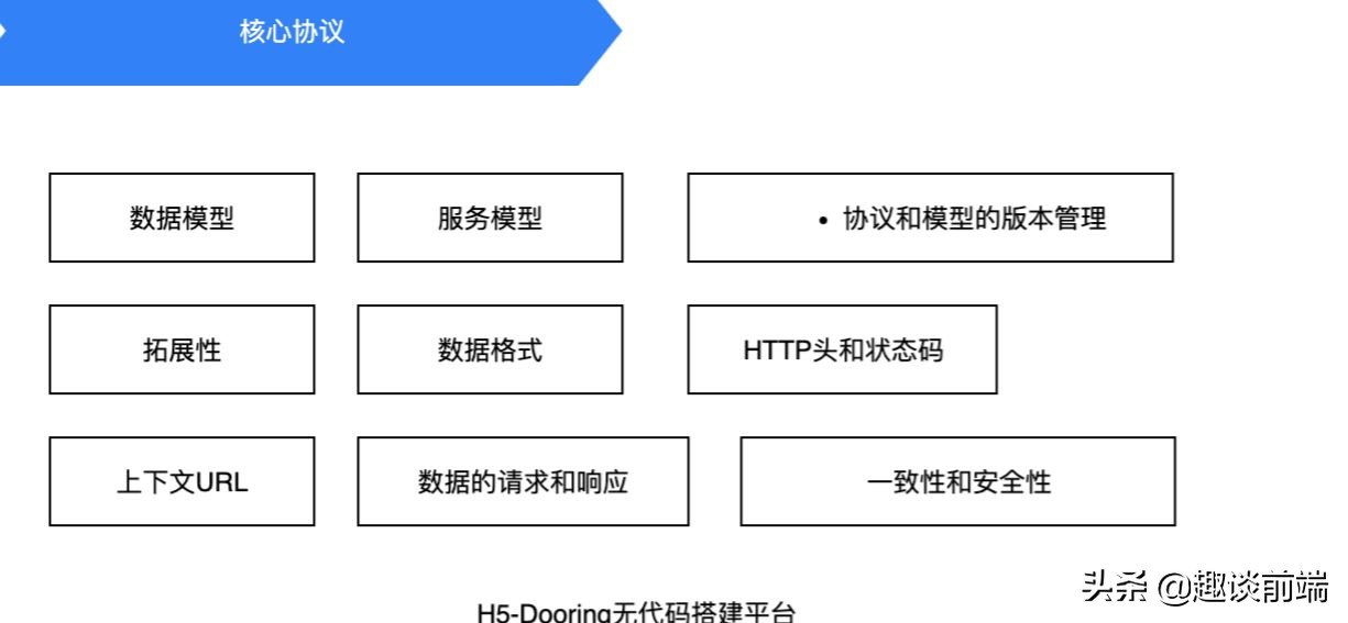 如何评价Dooring低代码/零代码搭建平台？