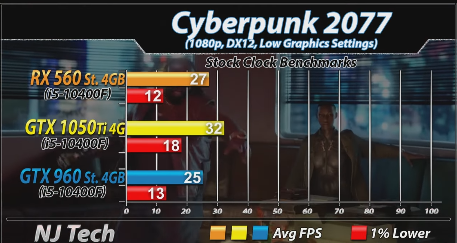 千元级3A游戏入门卡——960，1050Ti，1060 3G，谁的性价比最高？