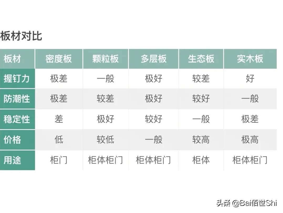 全屋定制：4步报价到生产，20处完工验收，一定要注意商家的报价