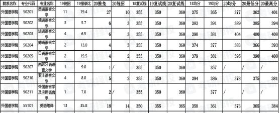 建议收藏！南京大学考研难度解析报告