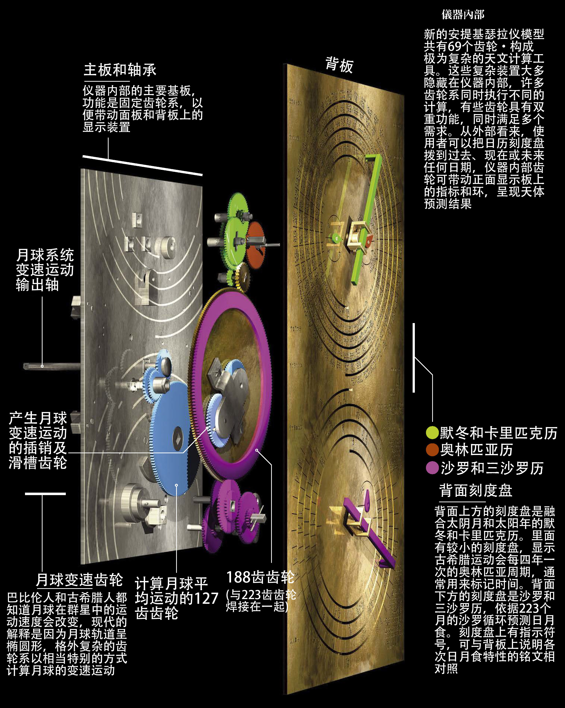 古希腊齿轮里的天文密码