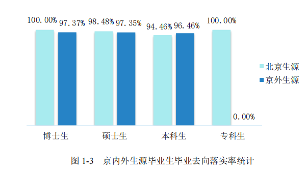 北京工业大学：本科生平均税前起步年薪12万，动心了选什么专业？