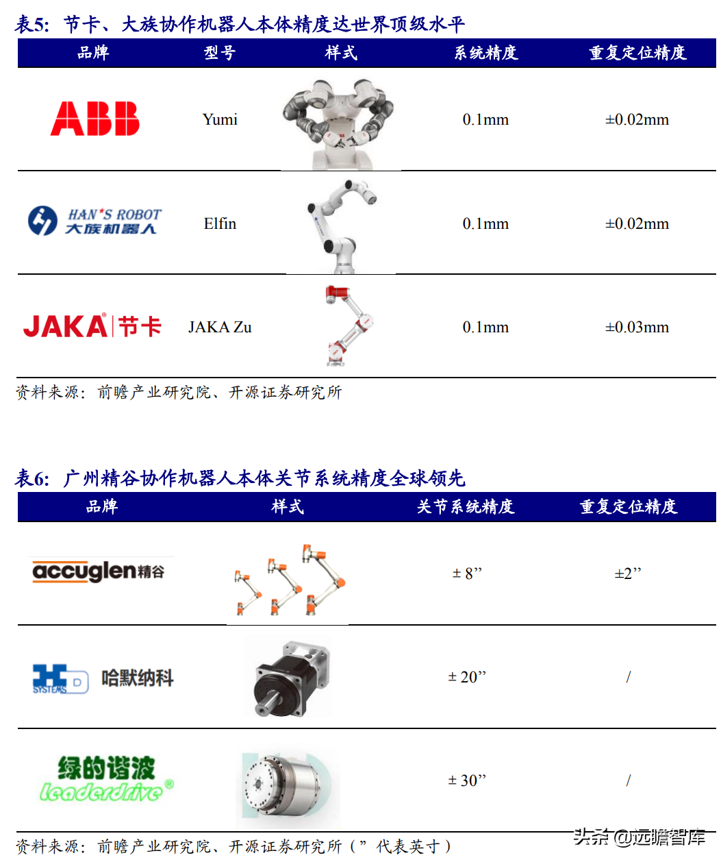 国产工业机器人龙头，埃斯顿：内外双轮筑深护城河，市场成效显著