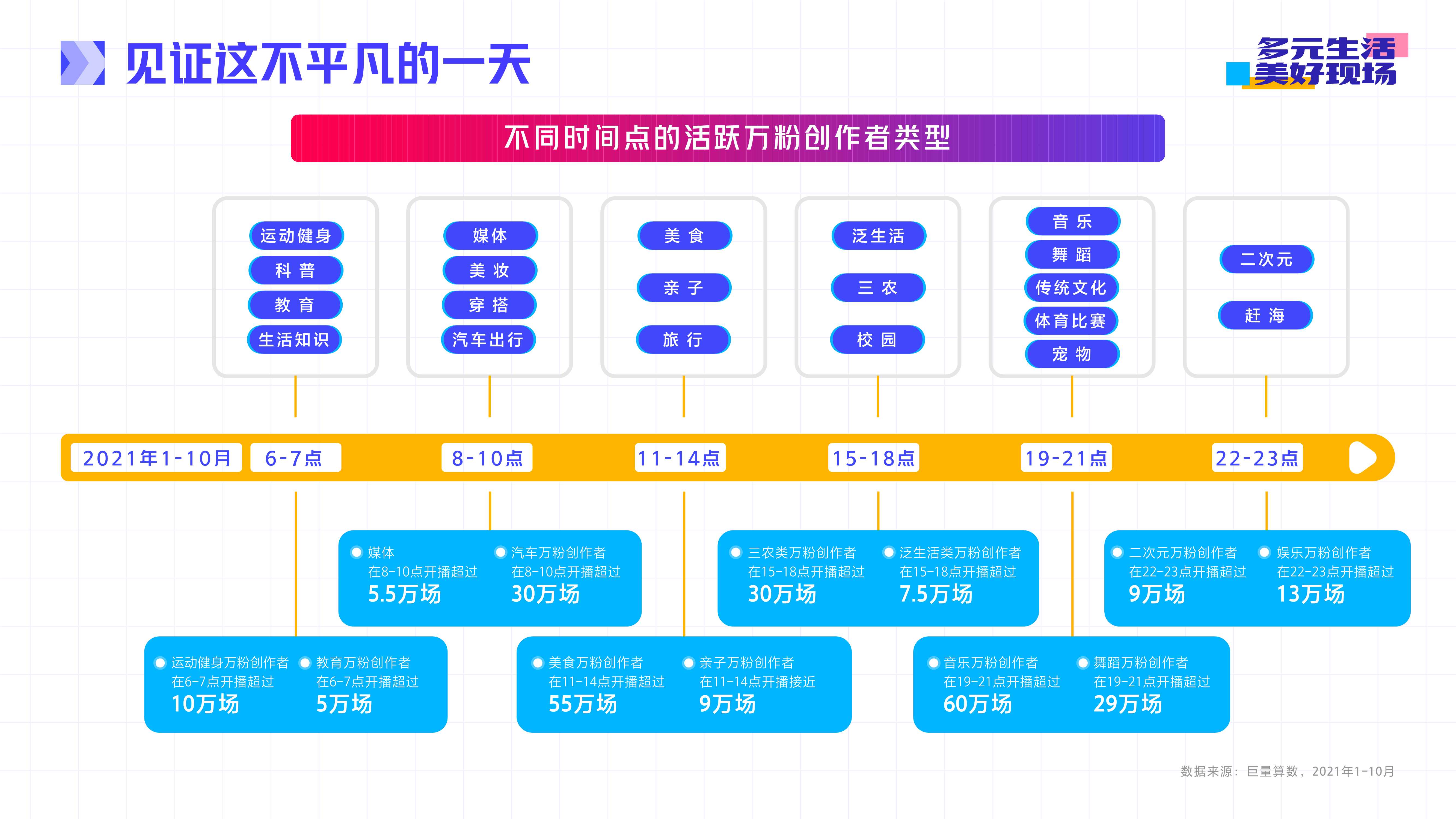 抖音直播2021年度生态报告