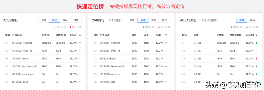 如何精细化优化亚马逊广告，从小细节收获高效益？实用技巧