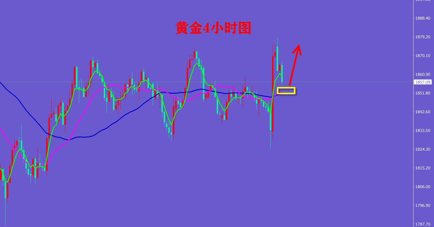 寧金虎：今日黃金行情走勢分析及原油操作建議白銀策略布局