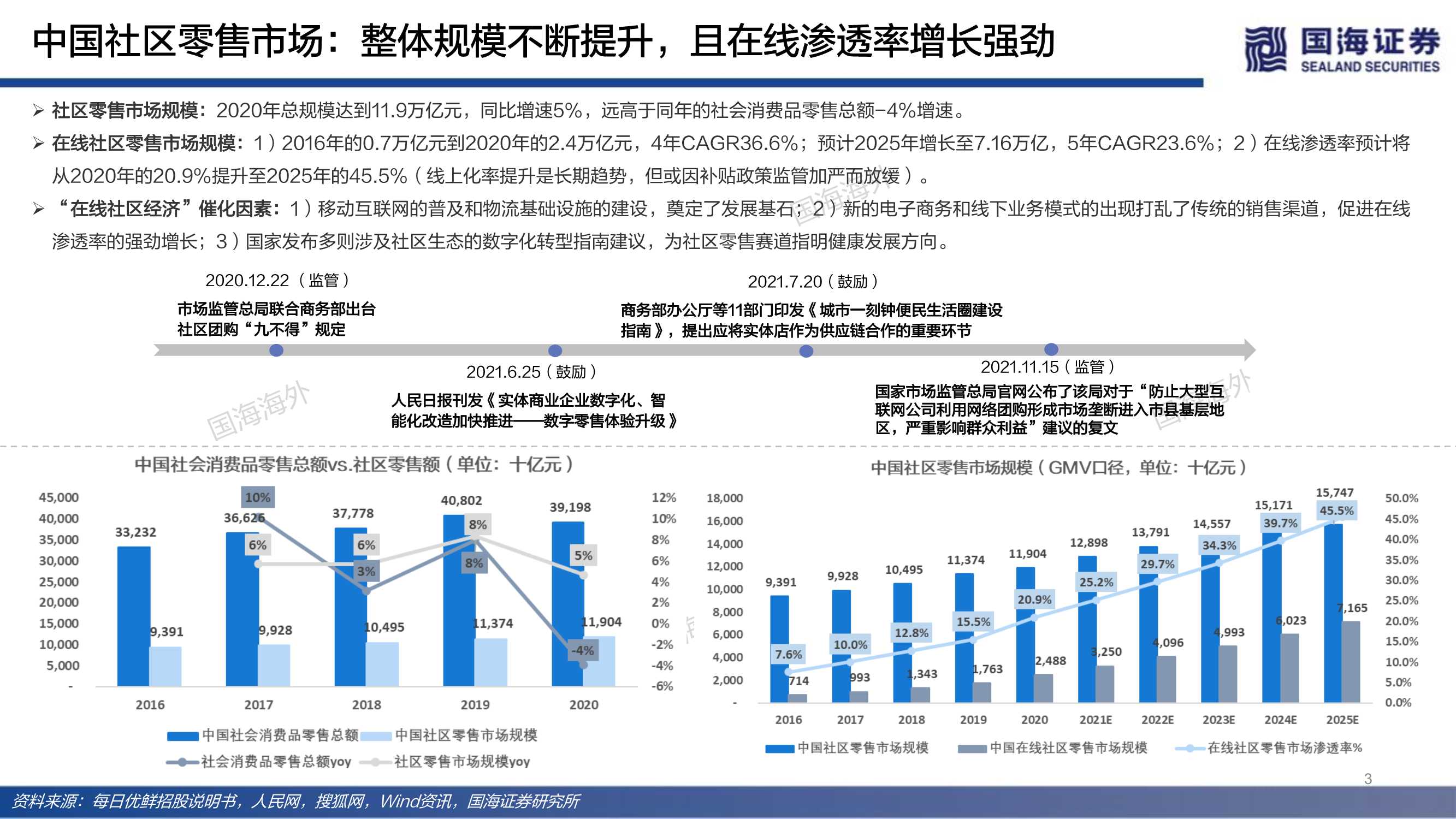 近场电商之社区团购：端本清源，精细打磨“人货场”价值链