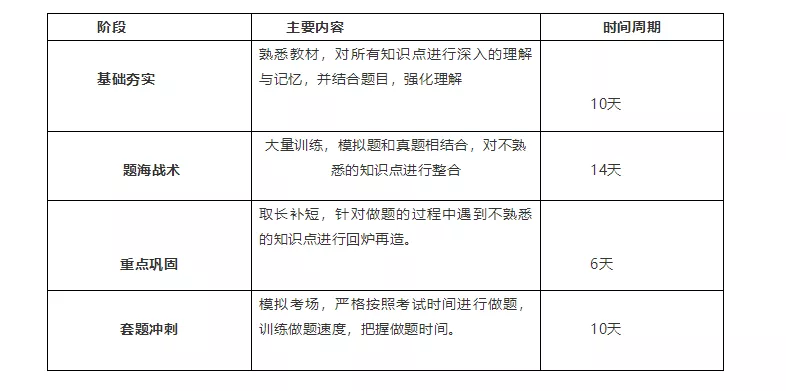 山东事业大内考试公告发布后,考生该如何准备?