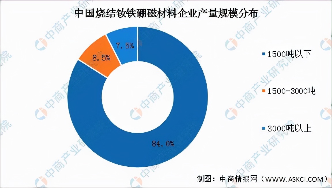 稀土永磁行业分析报告