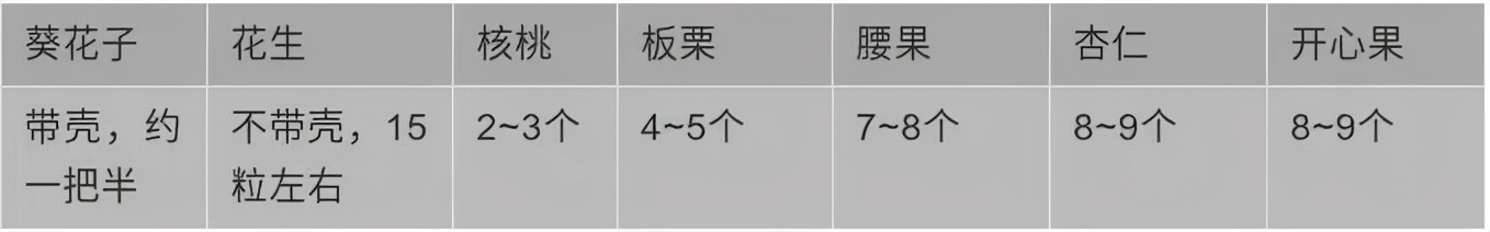数九将至，给孩子“补冬”，要让孩子“像松鼠一样吃早餐”